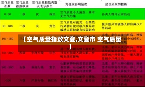【空气质量指数文登,文登市 空气质量】