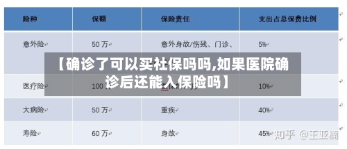 【确诊了可以买社保吗吗,如果医院确诊后还能入保险吗】