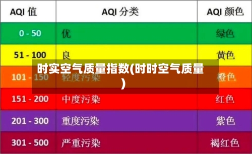 时实空气质量指数(时时空气质量)-第2张图片