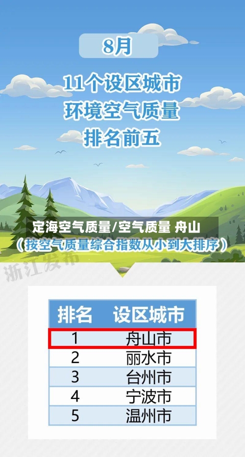 定海空气质量/空气质量 舟山-第2张图片