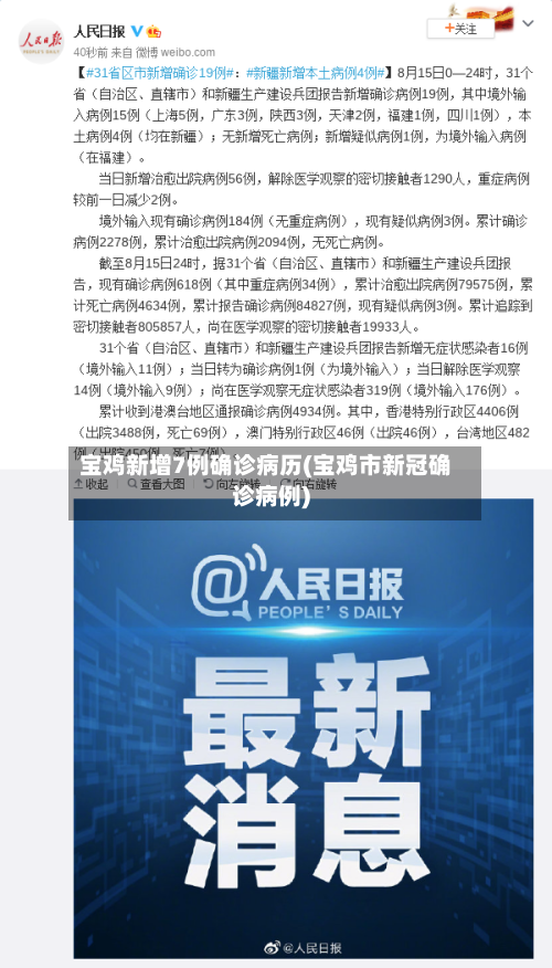 宝鸡新增7例确诊病历(宝鸡市新冠确诊病例)-第2张图片