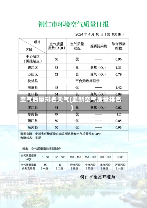 空气质量排名天气(最新空气质量排名)-第2张图片