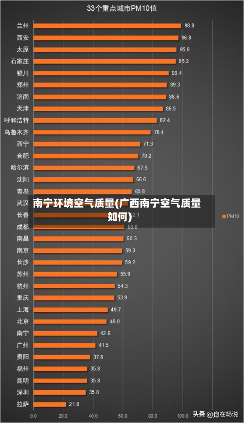 南宁环境空气质量(广西南宁空气质量如何)-第2张图片