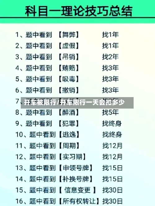 开车被限行/开车限行一天会扣多少