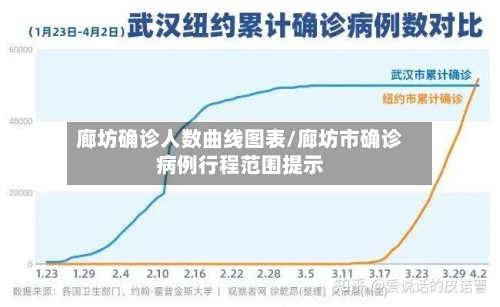 廊坊确诊人数曲线图表/廊坊市确诊病例行程范围提示-第2张图片