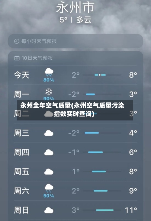 永州全年空气质量(永州空气质量污染指数实时查询)