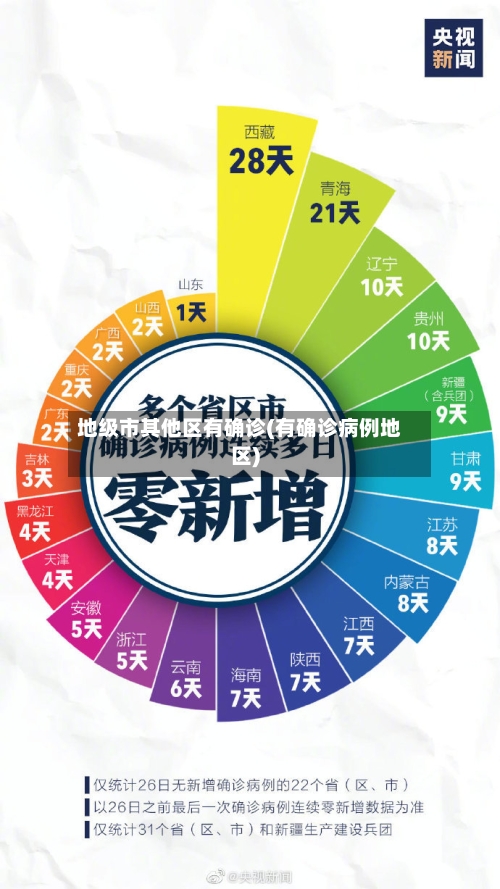 地级市其他区有确诊(有确诊病例地区)