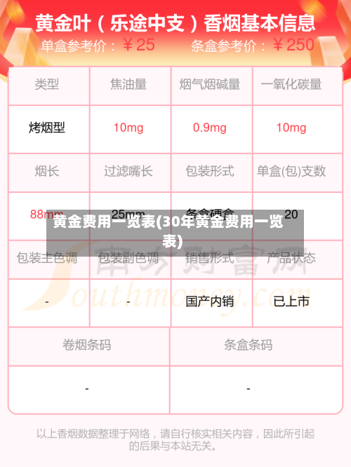 黄金费用一览表(30年黄金费用一览表)-第2张图片