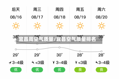 宜昌周空气质量/宜昌空气质量排名
