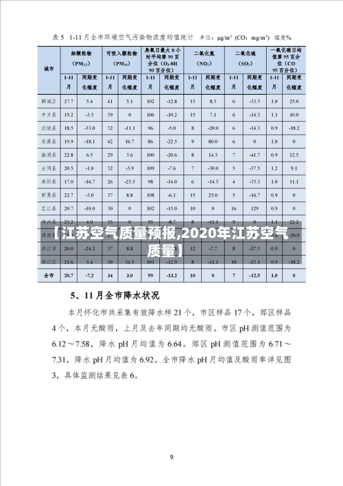 【江苏空气质量预报,2020年江苏空气质量】