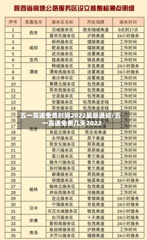 五一高速免费时间2022最新通知/五一高速免费几天2022