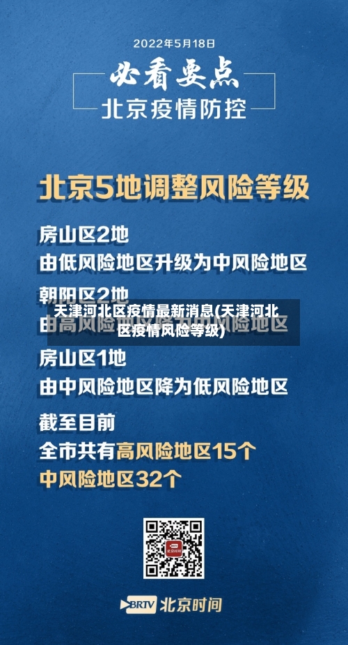 天津河北区疫情最新消息(天津河北区疫情风险等级)