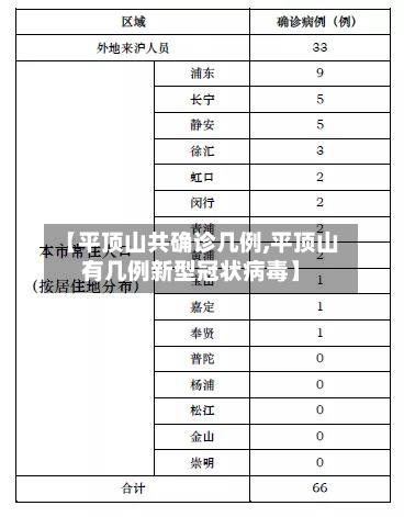 【平顶山共确诊几例,平顶山有几例新型冠状病毒】