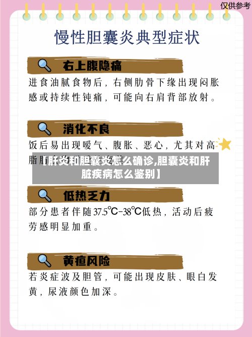 【肝炎和胆囊炎怎么确诊,胆囊炎和肝脏疾病怎么鉴别】