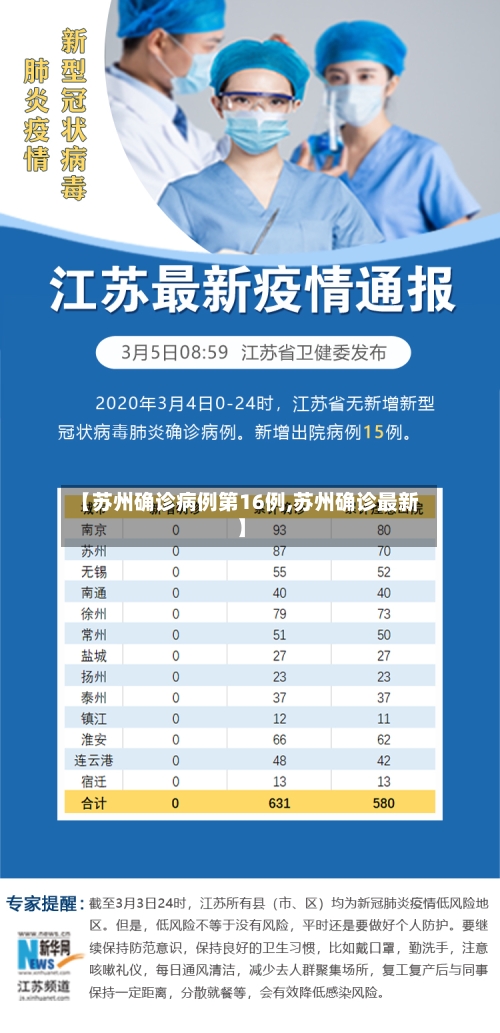 【苏州确诊病例第16例,苏州确诊最新】