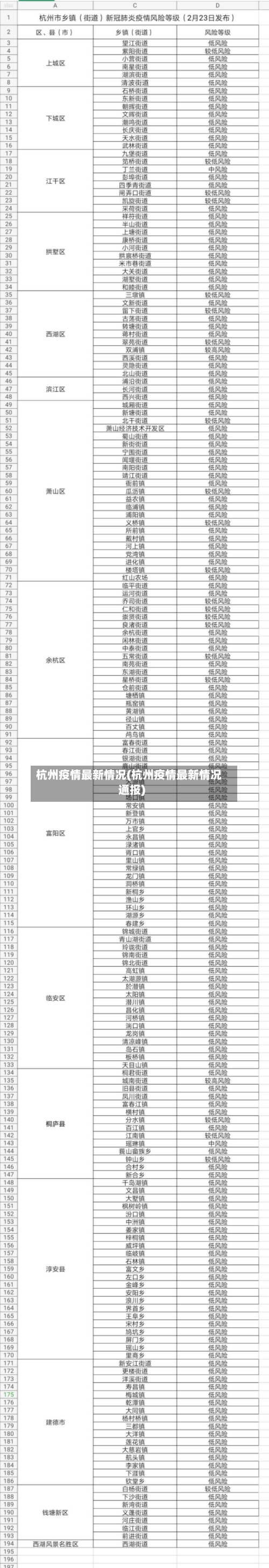 杭州疫情最新情况(杭州疫情最新情况通报)-第3张图片