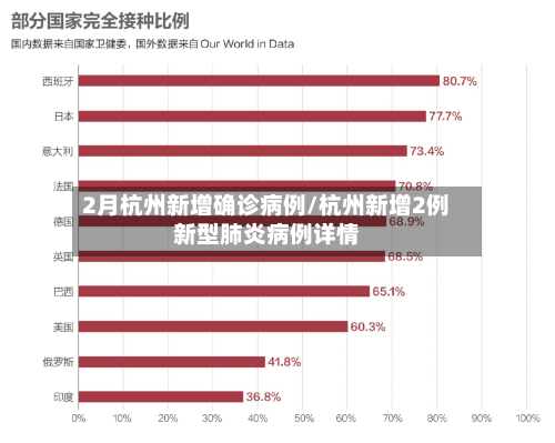 2月杭州新增确诊病例/杭州新增2例新型肺炎病例详情