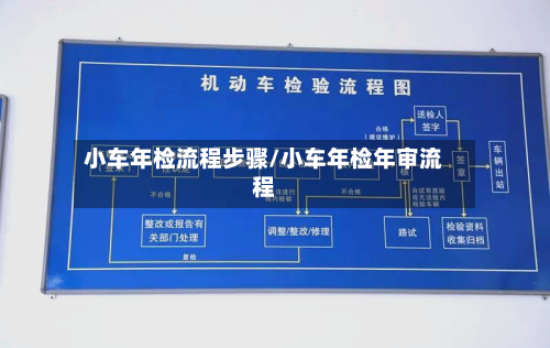 小车年检流程步骤/小车年检年审流程