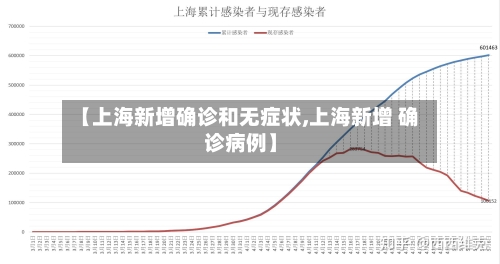 【上海新增确诊和无症状,上海新增 确诊病例】