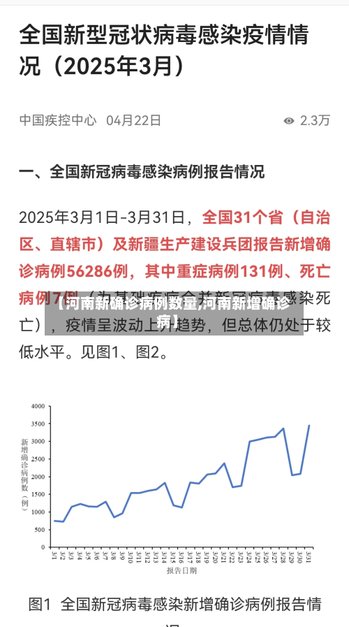 【河南新确诊病例数量,河南新增确诊病】