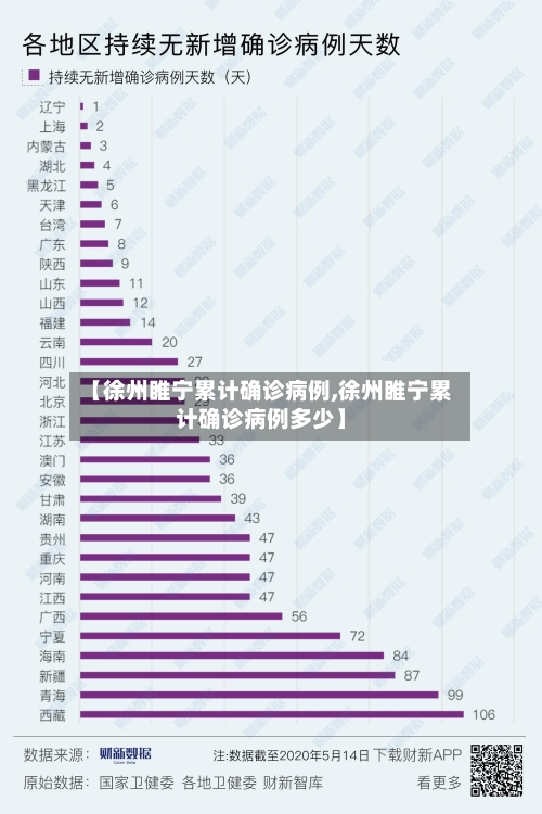 【徐州睢宁累计确诊病例,徐州睢宁累计确诊病例多少】