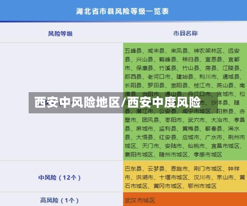 西安中风险地区/西安中度风险