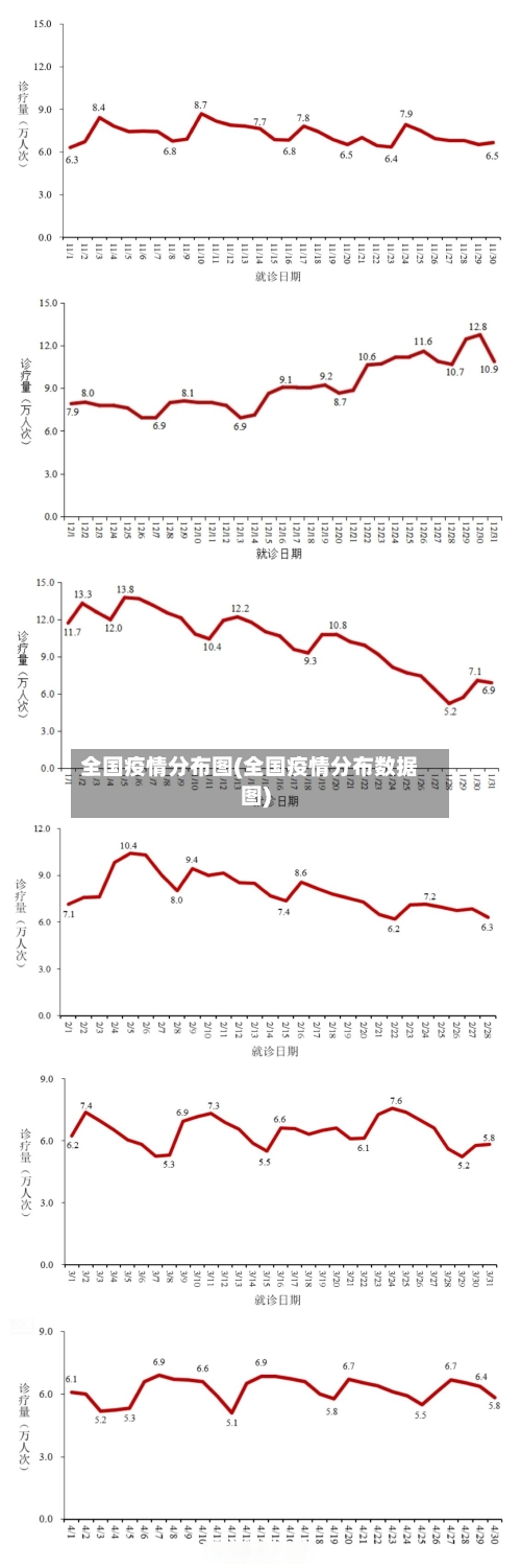 全国疫情分布图(全国疫情分布数据图)