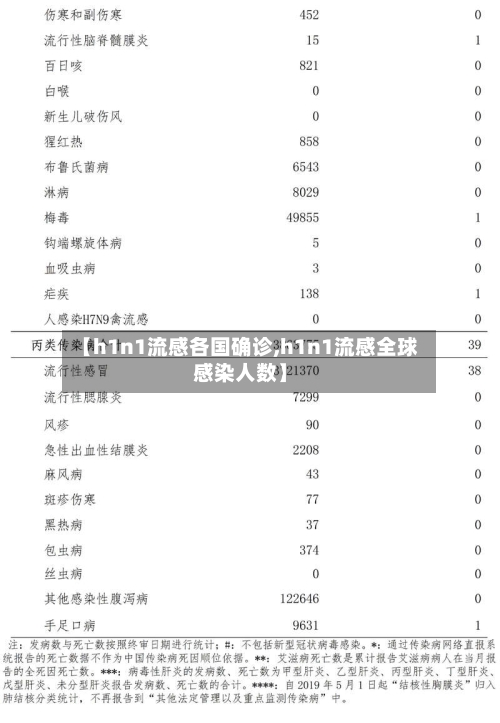 【h1n1流感各国确诊,h1n1流感全球感染人数】-第2张图片