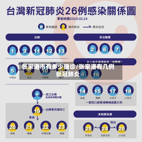 张家港市有多少确诊/张家港有几例新冠肺炎