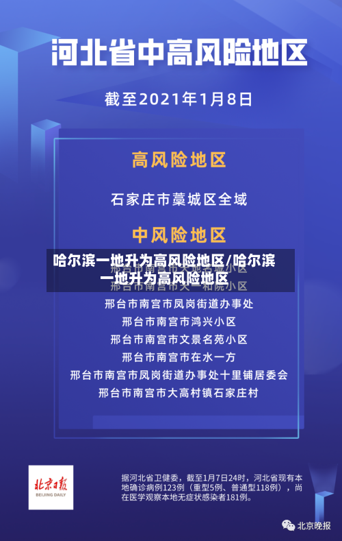 哈尔滨一地升为高风险地区/哈尔滨一地升为高风险地区-第3张图片
