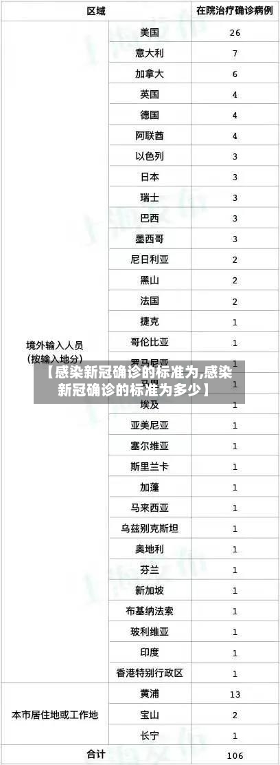 【感染新冠确诊的标准为,感染新冠确诊的标准为多少】-第3张图片