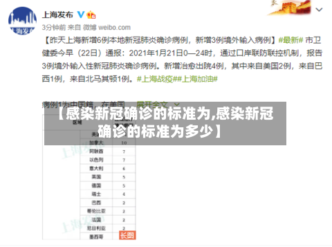 【感染新冠确诊的标准为,感染新冠确诊的标准为多少】-第2张图片