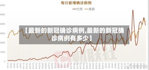 【最新的新冠确诊病例,最新的新冠确诊病例有多少】-第2张图片