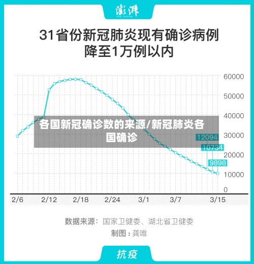 各国新冠确诊数的来源/新冠肺炎各国确诊