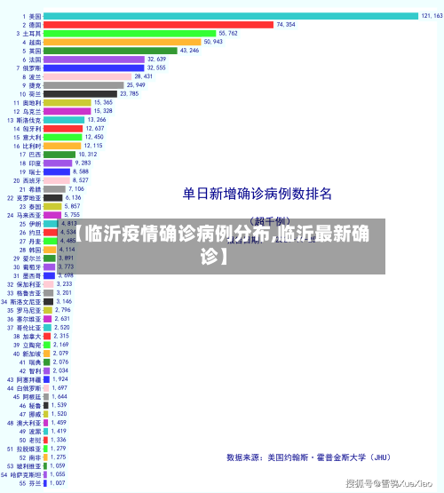 【临沂疫情确诊病例分布,临沂最新确诊】