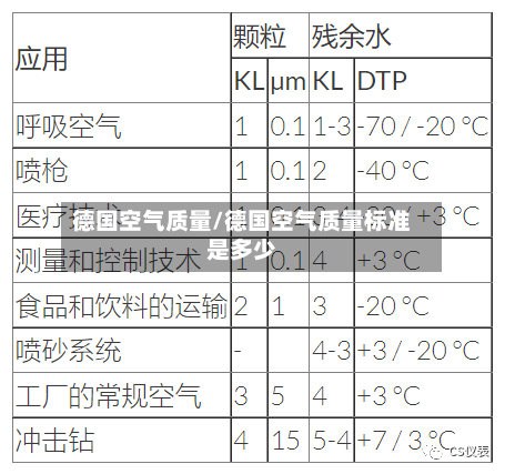 德国空气质量/德国空气质量标准是多少