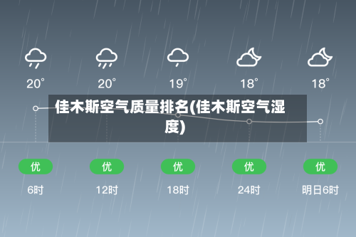 佳木斯空气质量排名(佳木斯空气湿度)-第2张图片