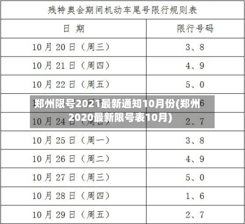 郑州限号2021最新通知10月份(郑州2020最新限号表10月)-第2张图片