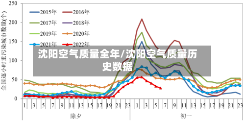沈阳空气质量全年/沈阳空气质量历史数据-第2张图片
