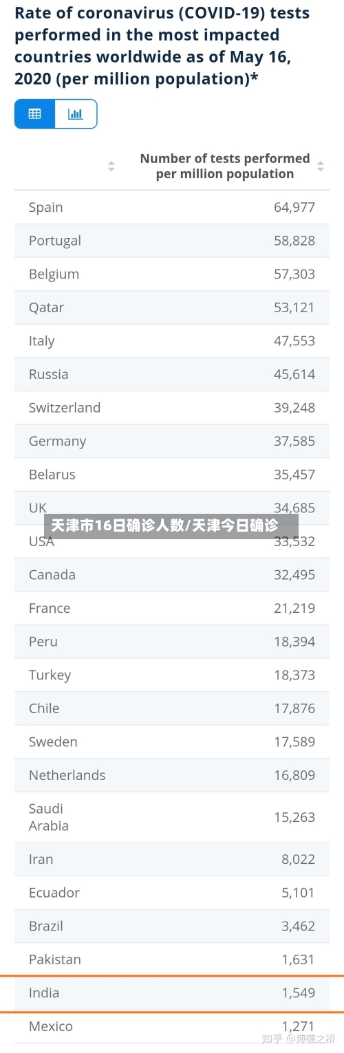 天津市16日确诊人数/天津今日确诊