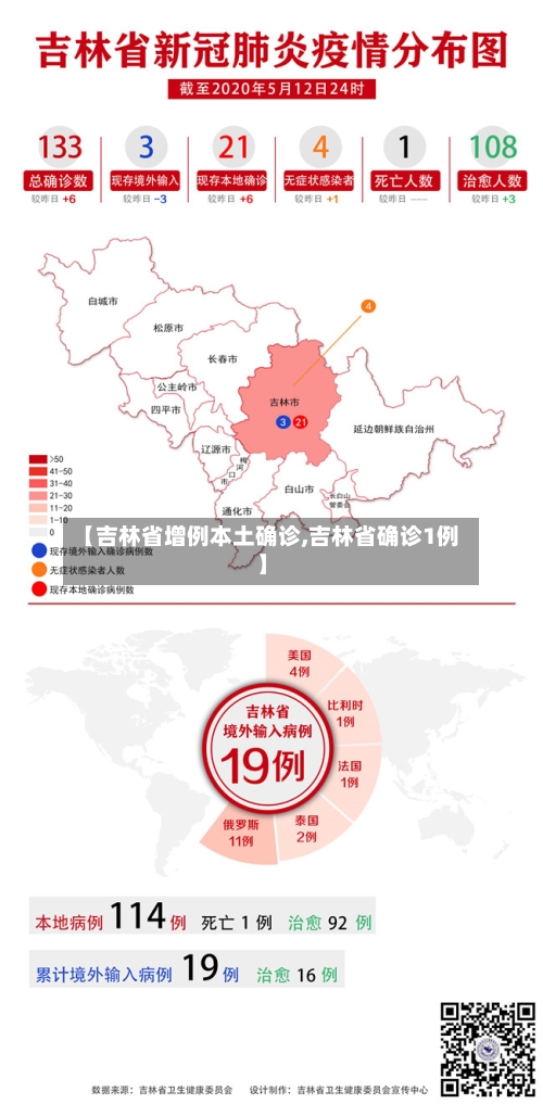 【吉林省增例本土确诊,吉林省确诊1例】-第3张图片