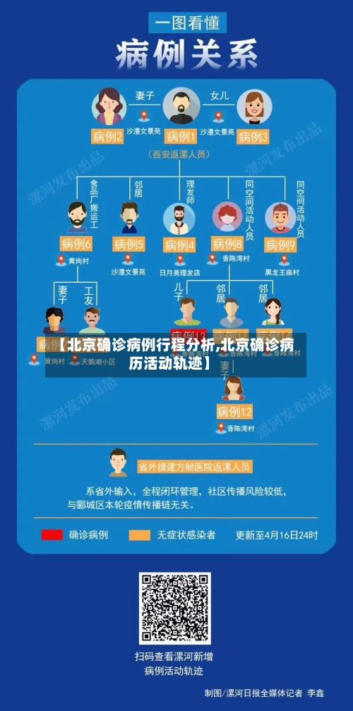 【北京确诊病例行程分析,北京确诊病历活动轨迹】