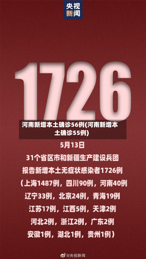 河南新增本土确诊56例(河南新增本土确诊55例)-第2张图片