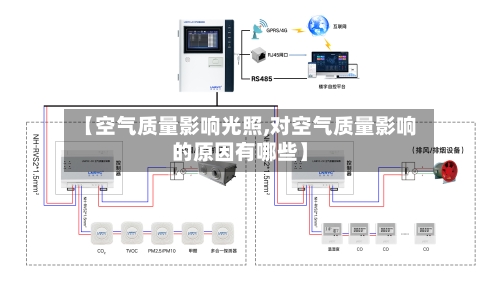 【空气质量影响光照,对空气质量影响的原因有哪些】-第2张图片