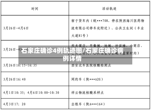 石家庄确诊4例轨迹图/石家庄确诊病例详情