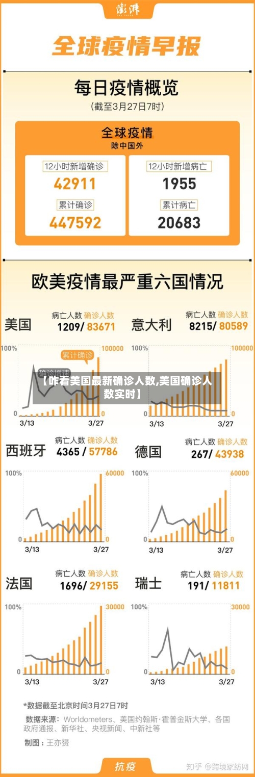 【咋看美国最新确诊人数,美国确诊人数实时】