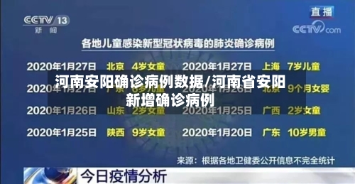 河南安阳确诊病例数据/河南省安阳新增确诊病例