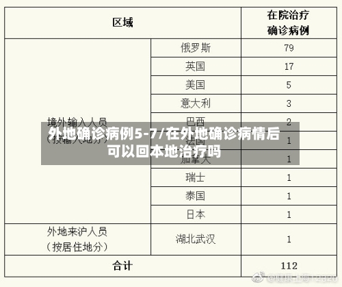 外地确诊病例5-7/在外地确诊病情后可以回本地治疗吗-第2张图片