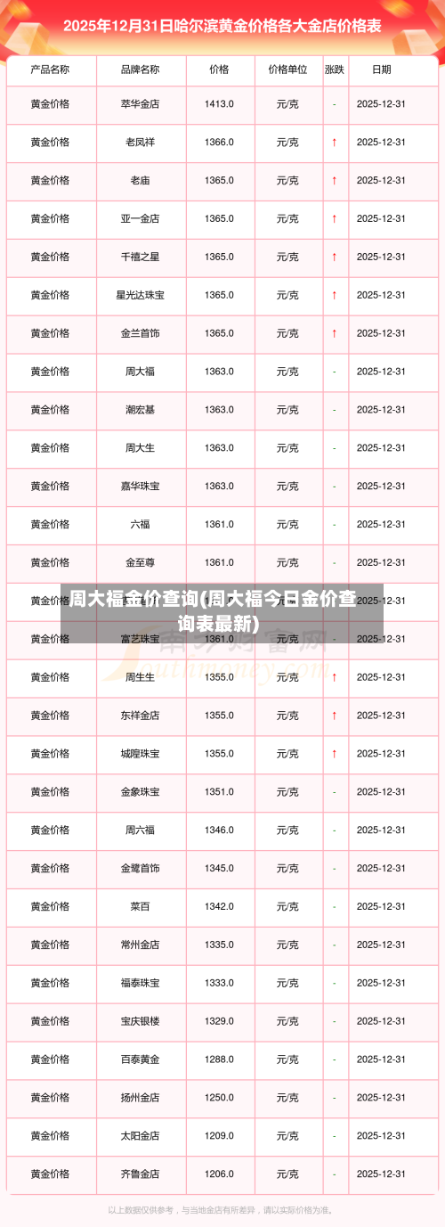 周大福金价查询(周大福今日金价查询表最新)