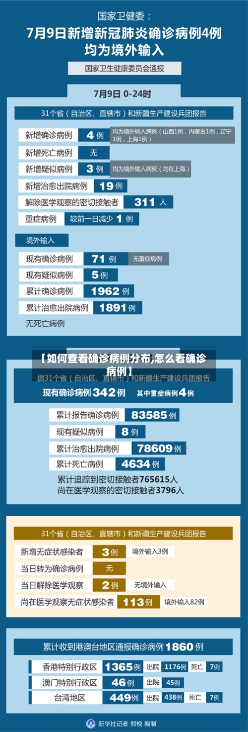 【如何查看确诊病例分布,怎么看确诊病例】-第2张图片